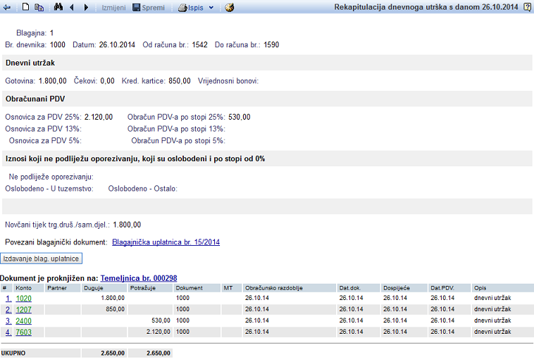 Prikaz sadržaja dnevnog utrška i temeljnice