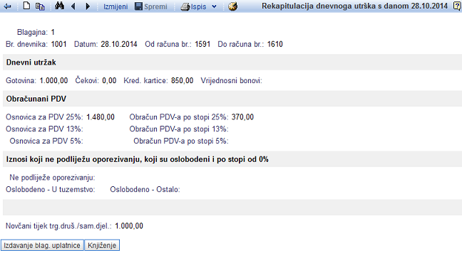 Pregled sadržaja dnevnog utrška