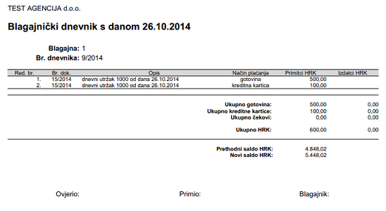 Izgled blagajničkog dnevnika.