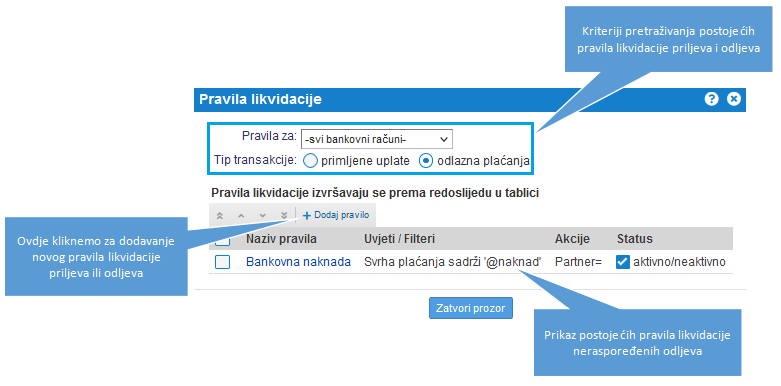 Pregled i unos pravila likvidacije