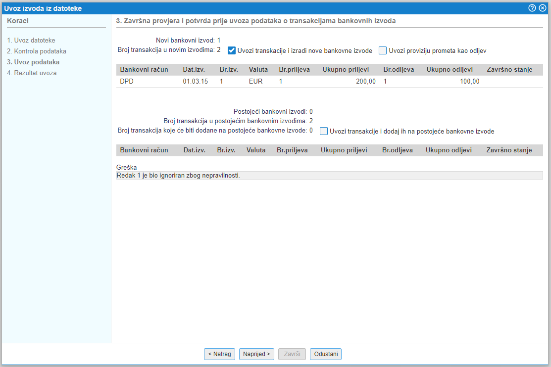 Konačni pregled podataka